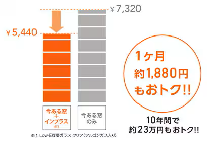 内窓による節約効果